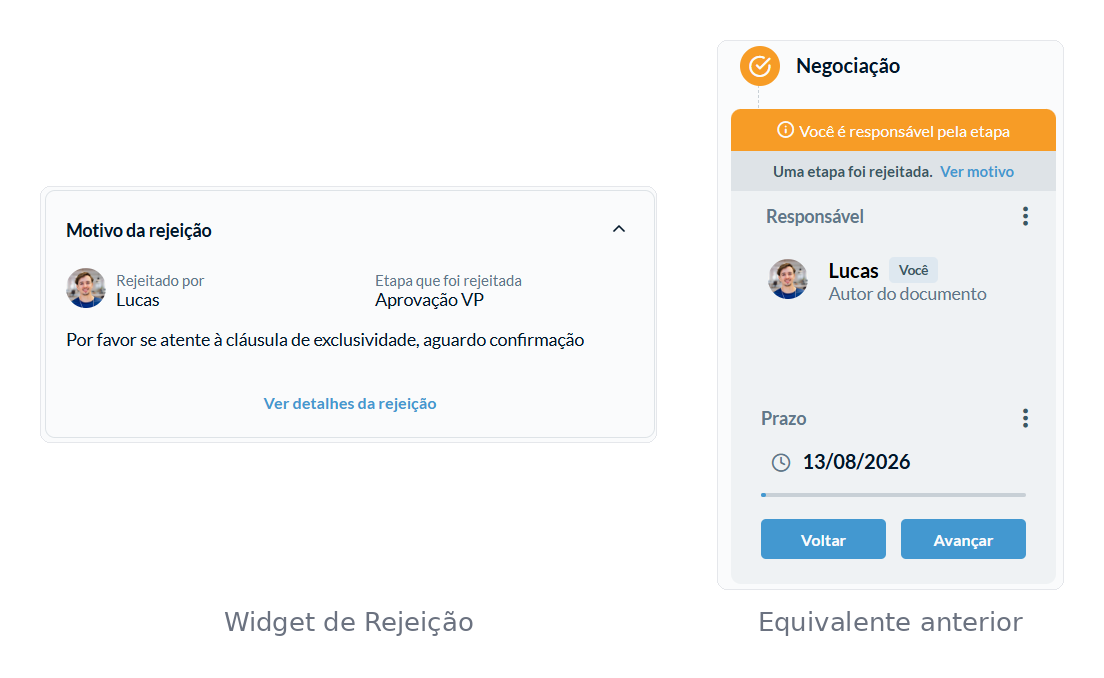 comparativo-rejeicao.png