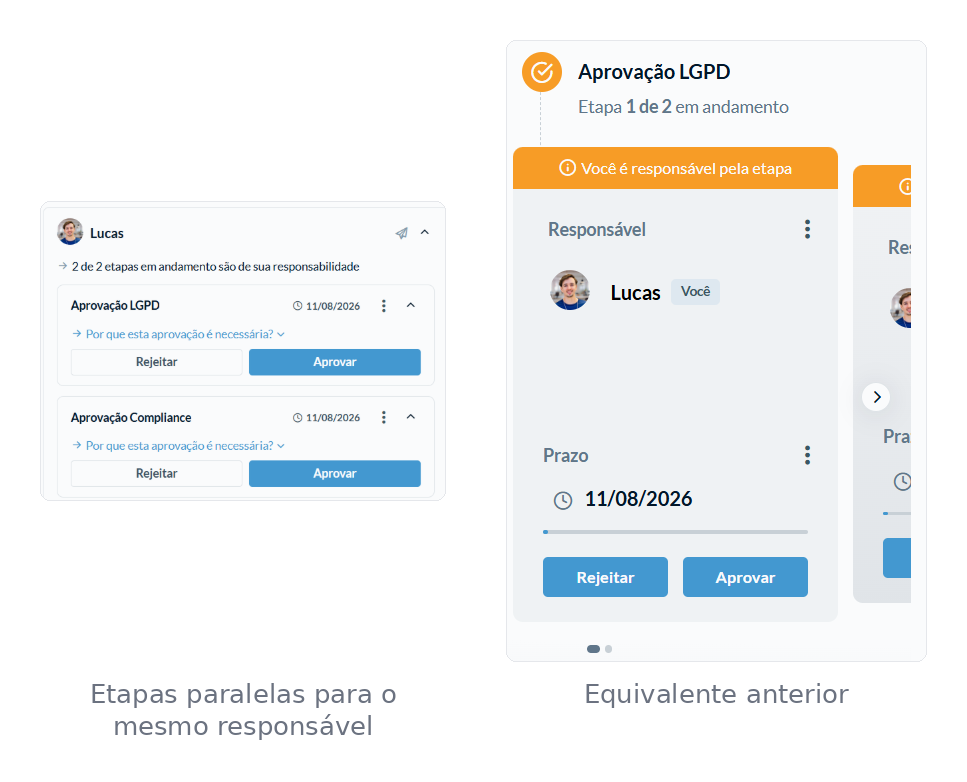 comparativo-etapas-paralelas.png