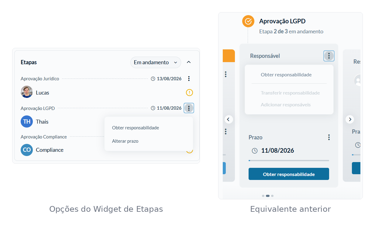 comparativo-etapas-opcoes.png